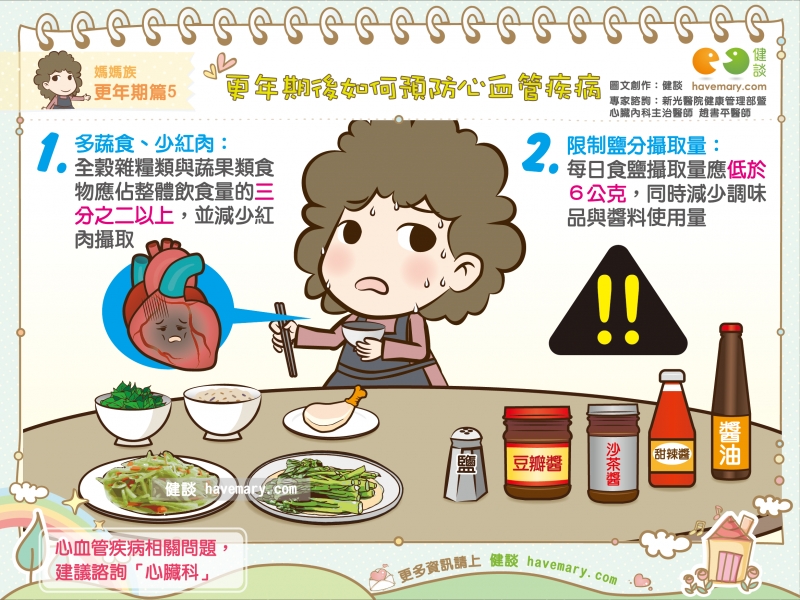 更年期,更年期女性,更年期心肌梗塞,心肌梗塞,心臟病,心肌梗塞危險因子,健康漫畫,健康圖文,Myocardial infarction,Menopause,健談,健談網,havemary