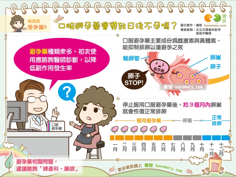 口服避孕藥,避孕,不孕,健康圖文,健康漫畫,漫漫健康,Oral contraceptives, contraception, infertility,健談,健談網,havemary