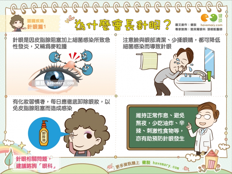 針眼,麥粒腫,眼睛感染,健康圖文,健康漫畫,漫漫健康,圖解健康,eye infections,健談,健談網,havemary