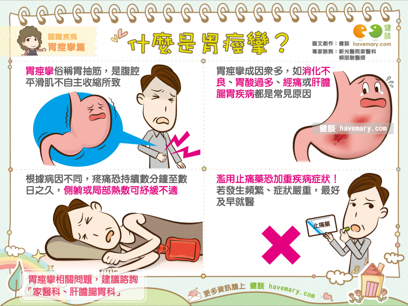 胃痙攣,胃抽筋,胃痛,健康圖文,健康漫畫,漫漫健康,圖解健康,柳朋馳,柳朋馳醫師,Gastrospasm,stomachahe,健談,健談網,havemary