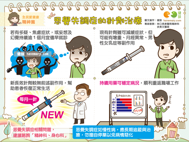 思覺失調,針劑,治療方法,健康圖文,健康漫畫,漫漫健康,圖解健康,余男文,余男文醫師,early psychosis,Schizophrenia,健談,健談網,havemary