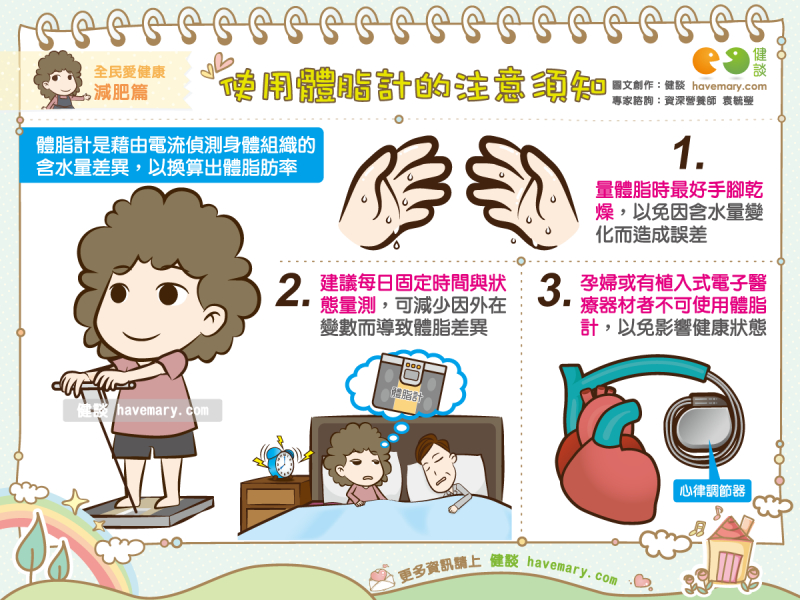 體脂,體脂計,體脂肪,體重計,健康圖文,健康漫畫,漫漫健康,圖解健康,袁毓瑩,袁毓瑩營養師,Body fat,健談,健談網,havemary