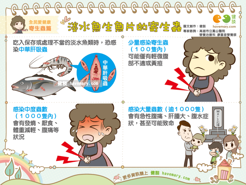 淡水魚,寄生蟲,中華肝吸蟲,健康圖文,健康漫畫,漫漫健康,圖解健康,廖嘉音,廖嘉音營養師,Freshwater fish, parasites, Chinese hepatobiasis,健談,健談網,havemary