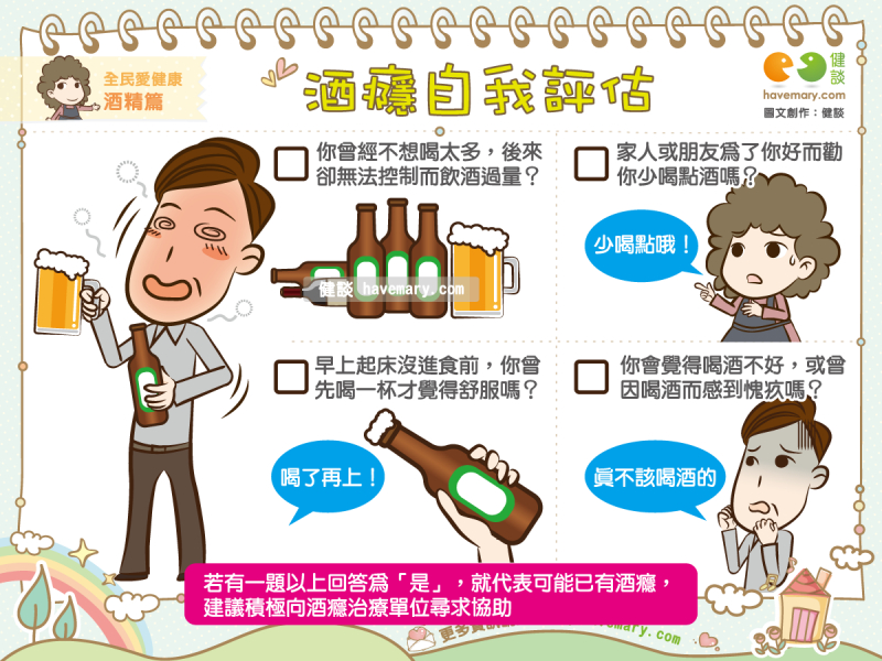 酒癮,飲酒,應酬,健康圖文,健康漫畫,漫漫健康,圖解健康,Alcoholics, drinking,健談,健談網,havemary