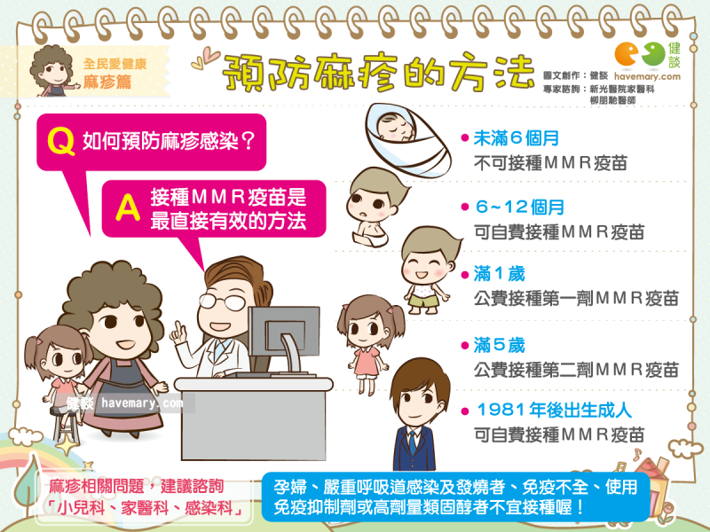 麻疹,預防麻疹,MMR疫苗,健康圖文,健康漫畫,漫漫健康,圖解健康,柳朋馳,柳朋馳醫師,Measles, preventive measles, MMR vaccines,健談,健談網,havemary