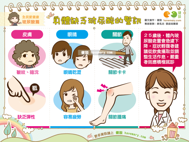 玻尿酸,玻尿酸優格飲,小分子玻尿酸,益生菌玻尿酸,天然玻尿酸,TCI633,純鮮乳玻尿酸優格飲,玻尿酸補充,皮膚保濕,皮膚保水,皮膚保養,Hyaluronic acid,健談,健談網,havemary