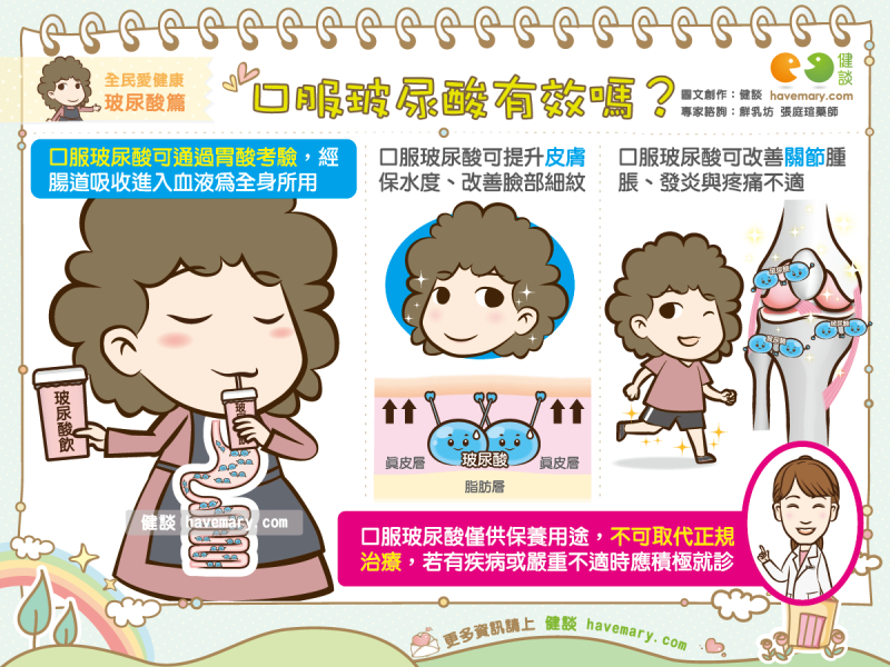 高含量玻尿酸,玻尿酸,玻尿酸優格飲,小分子玻尿酸,益生菌玻尿酸,天然玻尿酸,TCI633,純鮮乳玻尿酸優格飲,玻尿酸補充,皮膚保濕,皮膚保水,皮膚保養,Hyaluronic acid,健談,健談網,havemary