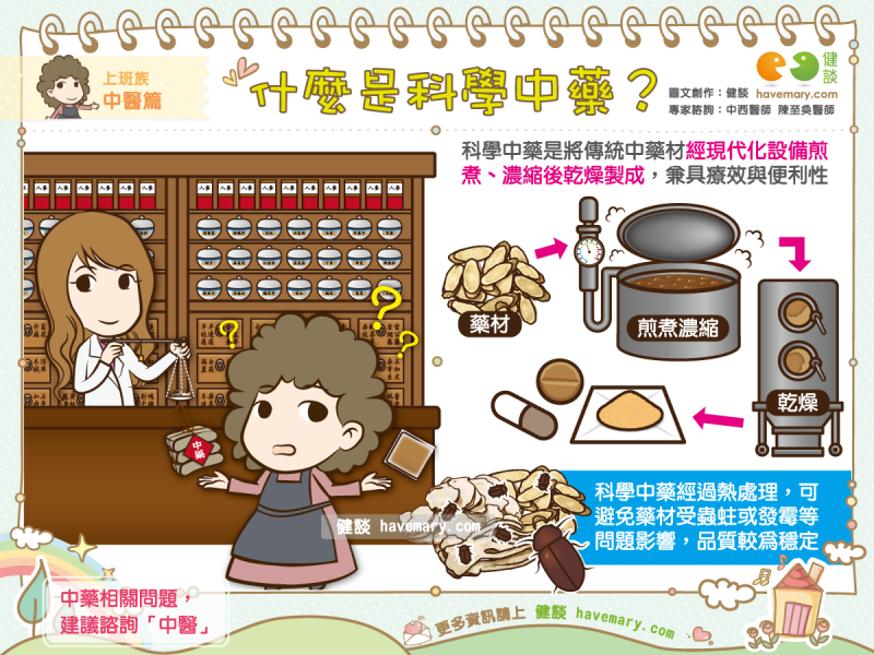 科學中藥,中藥,中藥材,中藥粉,中醫,健康圖文,健康漫畫,漫漫健康,圖解健康,陳至奐,陳至奐醫師,traditional Chinese medicine, Chinese herbal medicine, Chinese medicine,TCM,健談,健談網,havemary