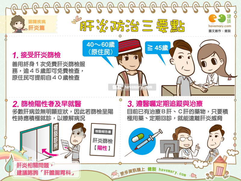 肝炎,防治肝炎,B肝,C肝,肝癌,健康圖文,健康漫畫,漫漫健康,圖解健康,Hepatitis, prevention of hepatitis, hepatitis B, hepatitis C, liver cancer,健談,健談網,havemary