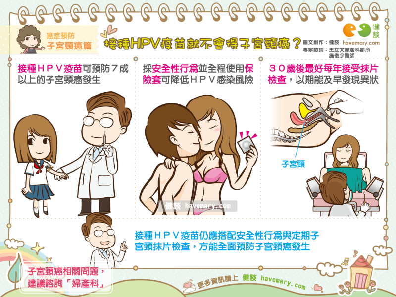 人類乳突病毒,子宮頸癌,子宮頸癌疫苗,惡性腫瘤,健康圖文,健康漫畫,漫漫健康,圖解健康,施俊宇,施俊宇醫師,Human papilloma virus, HPV,cervical cancer, cervical cancer vaccine,健談,健談網,havemary
