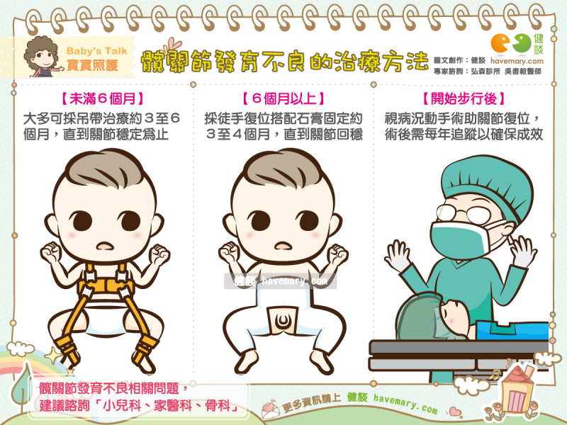 髖關節,髖關節發育不良,治療方法,健康圖文,健康漫畫,漫漫健康,圖解健康,吳書毅,吳書毅醫師,Hip joint, Developmental Dysplasia of the Hip, DDH, treatment,健談,健談網,havemary