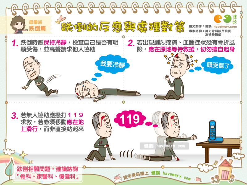 跌倒,跌倒怎麼辦,銀髮族跌倒,健康圖文,健康漫畫,漫漫健康,圖解健康,高逢駿,高逢駿醫師,Fall, the elder falls,健談,健談網,havemary