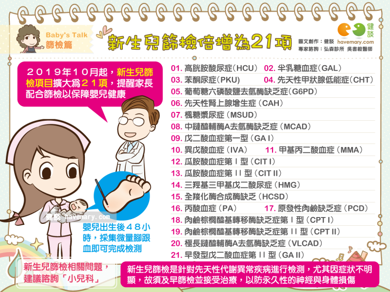 新生兒篩檢,先天性代謝異常疾病,先天性疾病,健康圖文,健康漫畫,漫漫健康,圖解健康,吳書毅,吳書毅醫師,Neonatal screening, congenital metabolic abnormalities, congenital diseases,健談,健談網,havemary