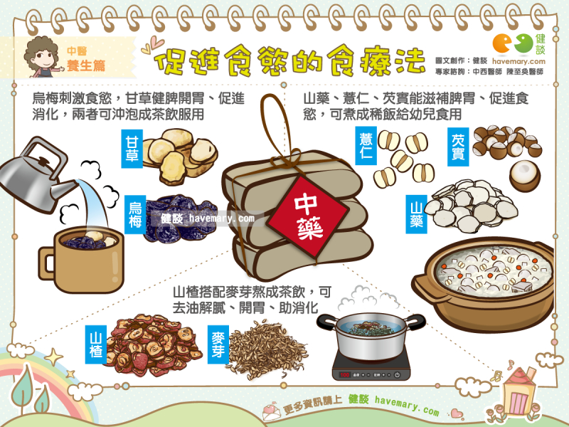 食慾,食療,中醫,健康圖文,健康漫畫,漫漫健康,圖解健康,陳至奐,陳至奐醫師,Appetite, diet,TCM,健談,健談網,havemary