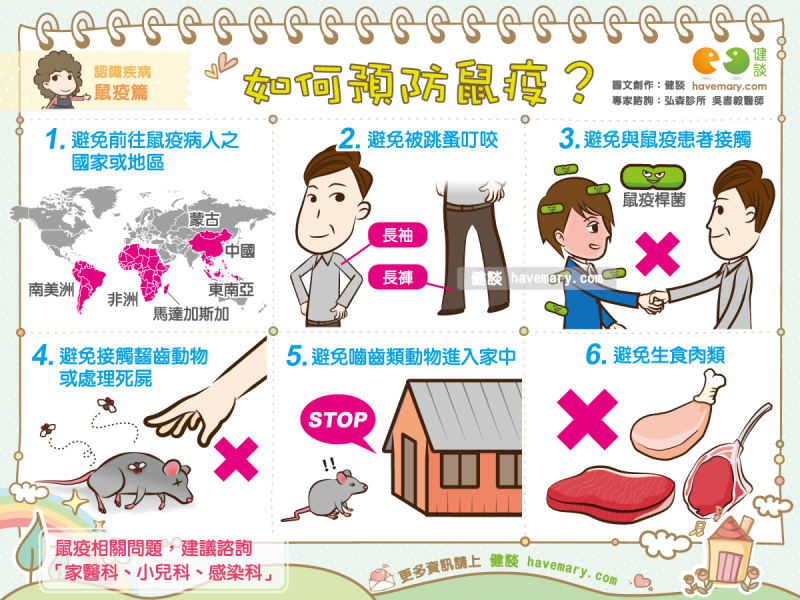鼠疫,預防鼠疫,預防黑死病,健康圖文,健康漫畫,漫漫健康,圖解健康,吳書毅,吳書毅醫師,Plague,black death,健談,健談網,havemary
