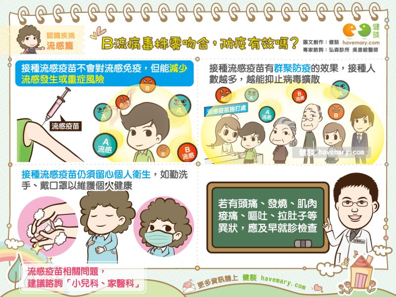 流感疫苗,流感,零吻合,健康圖文,健康漫畫,漫漫健康,圖解健康,吳書毅,吳書毅醫師,Flu vaccine, flu, zero anastomosis,健談,健談網,havemary
