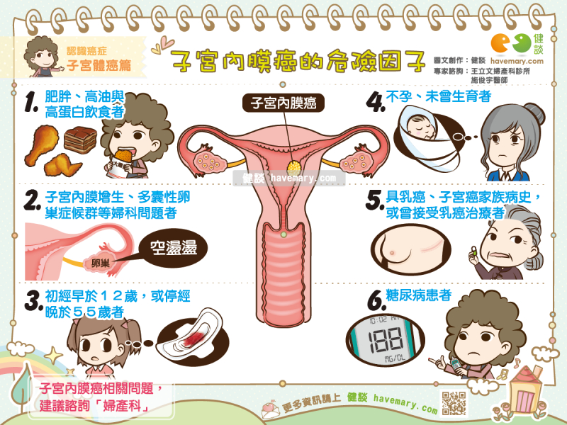 子宮癌,子宮內膜癌,子宮體癌,婦癌,惡性腫瘤,健康圖文,健康漫畫,漫漫健康,圖解健康,施俊宇,施俊宇醫師,Uterine cancer, endometrial cancer,Malignant tumor,健談,健談網,havemary
