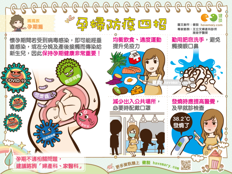 孕婦,孕婦防疫,防疫須知,武漢肺炎,新冠肺炎,健康圖文,健康漫畫,漫漫健康,圖解健康,施俊宇,施俊宇醫師,Pregnant women, epidemic prevention instructions,coronavirus,COVID-19,健談,健談網,havemary