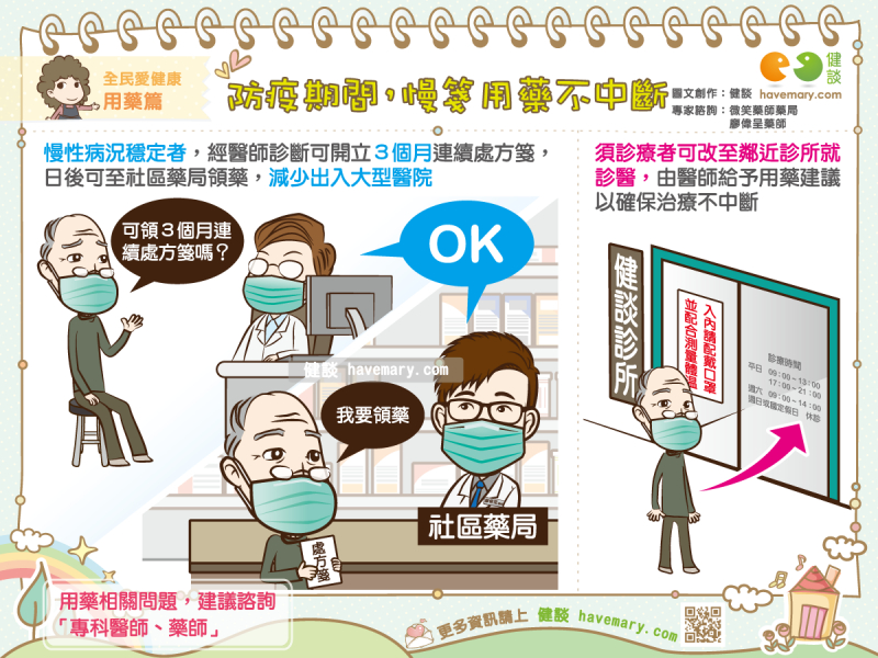 防疫,用藥,慢性疾病,連續處方箋,武漢肺炎,新冠肺炎,健康圖文,健康漫畫,漫漫健康,圖解健康,廖偉呈,廖偉呈藥師,Epidemic prevention, medication, chronic diseases, continuous prescription, COVID-19, coronavirus,健談,健談網,havemary