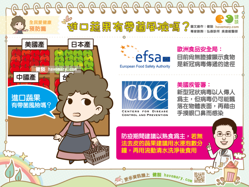 進口蔬果,安全性,帶菌風險,武漢肺炎,新冠肺炎,防疫須知,健康圖文,健康漫畫,漫漫健康,圖解健康,吳書毅,吳書毅醫師,Imported fruits and vegetables, safety, risk of contamination, coronavirus, COVID-19, epidemic prevention instructions,健談,健談網,havemary