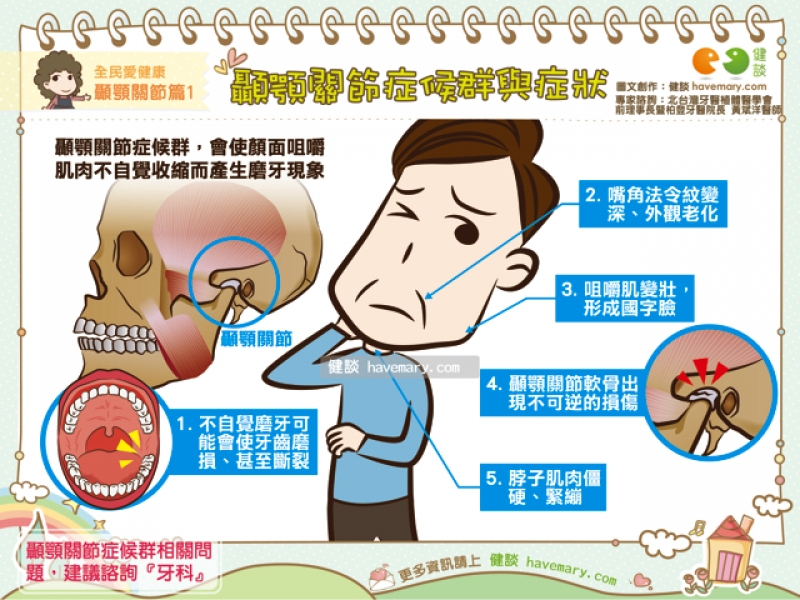 顳顎關節症候群與症狀 全民愛健康顳顎關節篇1 健談havemary Com 圖解健康生活大小事