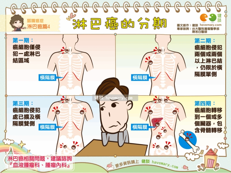 淋巴癌图片