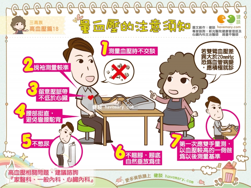 量血压的注意须知|三高族 高血压篇18