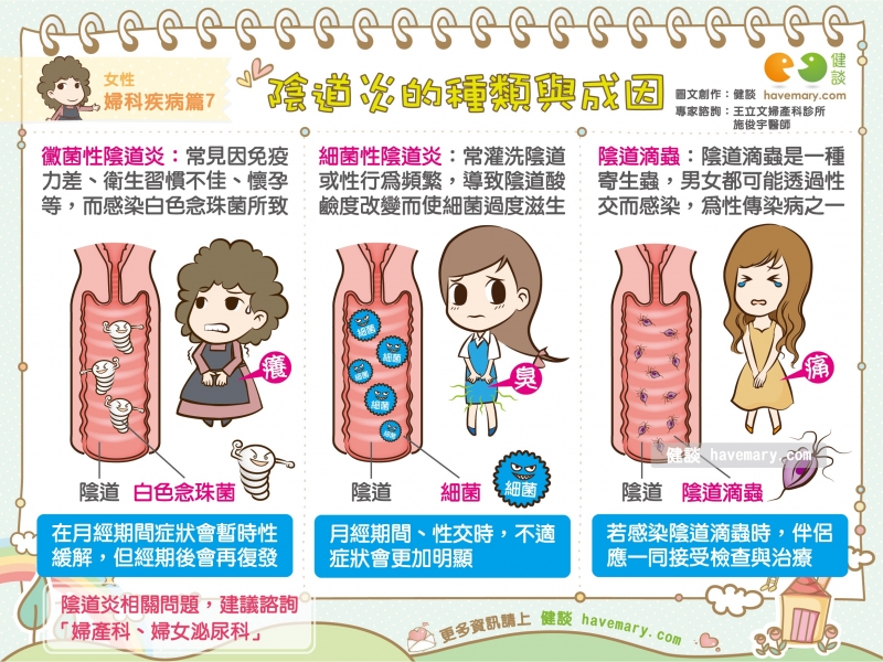 哪種陰道炎比較難治