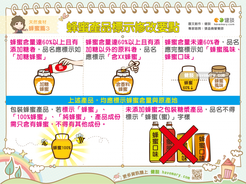 蜂蜜,蜂蜜產品,純蜂蜜,蜂蜜口味,蜂蜜純度,蜂蜜辨別,蜂蜜標示