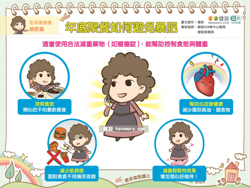 瘦瘦錠,減重,減肥藥,減肥,合法減肥藥,瘦身專治大食怪,食慾無底洞剋星,口服減肥藥,合法減重藥,食慾控制,藥師HOW棒,謝誌榮藥師,中山藥局,中山伊通藥局