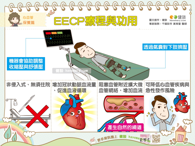 EECP,體外反搏,千暘診所,三高,高血脂,高血壓,心血管疾病,中風,黃育萱醫師