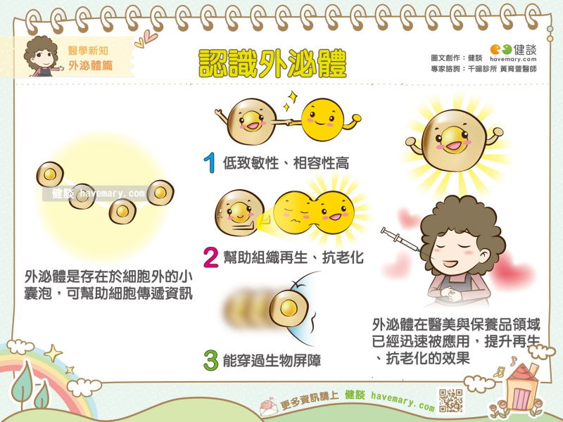 外泌體,外泌體功效,外泌體療程,外泌體抗老化,細胞再生,抗老化,千暘診所,黃育萱醫師