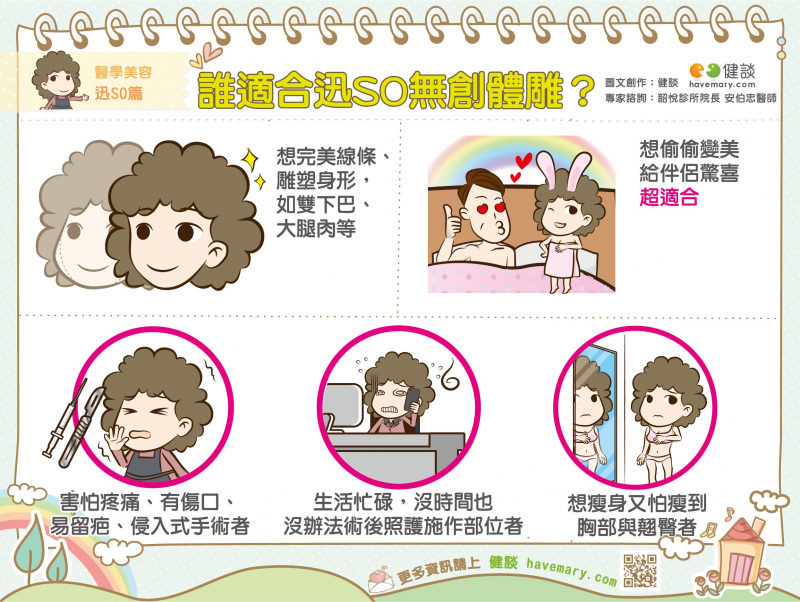 迅SO無創體雕,減重,減肥,瘦肚子,瘦大腿,瘦小臉,局部減重,局部減脂,局部雕塑,韶悅美學診所,安伯忠醫師